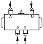 Functional Flow Schematic